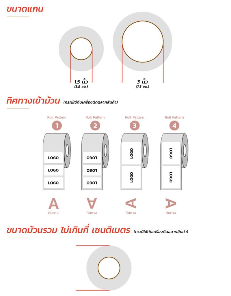 ขนาดแกน ทิศทางเข้าม้วน ขนาดม้วนรวม